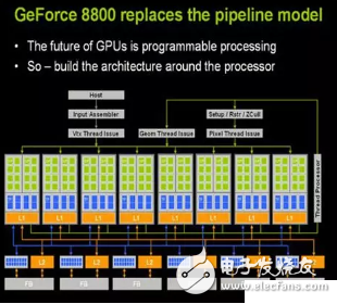 深度学习方案ASIC、FPGA、GPU比较 哪种更有潜力,深度学习方案ASIC、FPGA、GPU比较 哪种更有潜力,第3张