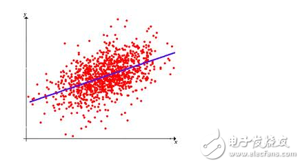 人工智能之机器学习常见算法,人工智能之机器学习常见算法,第8张