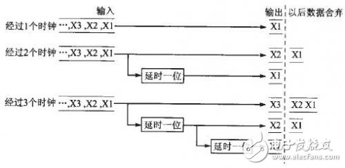 基于LEON3开源软核处理器的动态图像边缘检测SoC设计,第4张