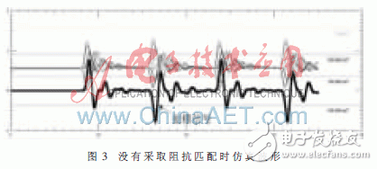 基于高速嵌入式系统的信号完整性分析,第7张