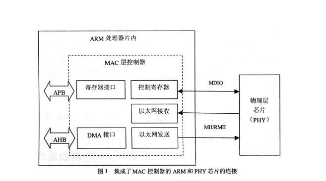 嵌入式常用接口协议,嵌入式常用接口协议,第2张