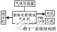 基于STC12C5A60S2单片机及PID控制算法的气味循迹车设计,a.jpg,第2张