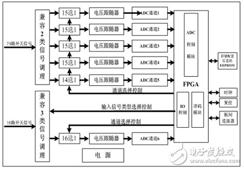 嵌入式SoC芯片S698-T的飞参采集器设计,第5张