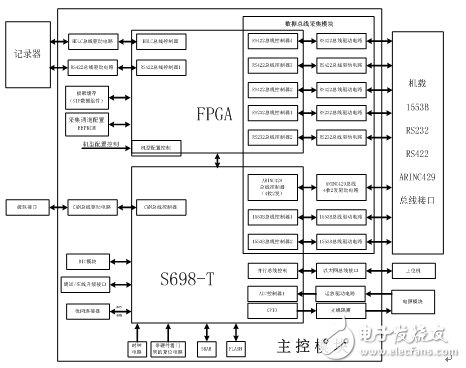 嵌入式SoC芯片S698-T的飞参采集器设计,第3张