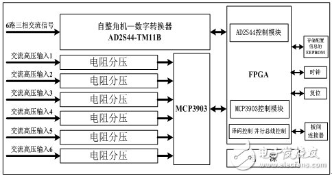 嵌入式SoC芯片S698-T的飞参采集器设计,第6张