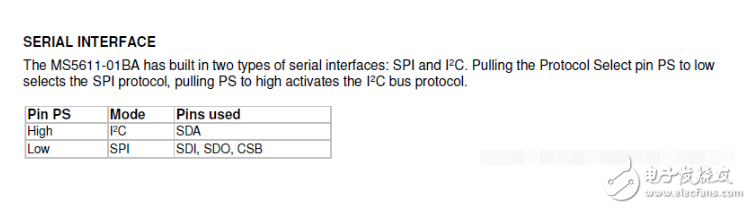 气压传感器MS5611使用SPI接口的程序,气压传感器MS5611使用SPI接口的程序,第2张