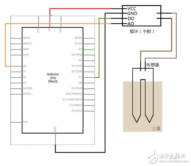 arduino测量土壤湿度自动浇水提醒,arduino测量土壤湿度自动浇水提醒,第2张