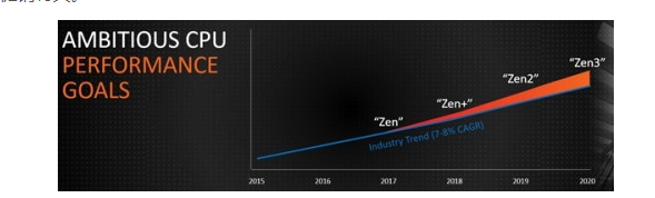 满意的2017答卷:AMD CPU显卡正面的反d,满意的2017答卷:AMD CPU/显卡正面的反d ,第4张