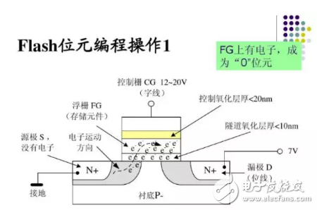 浅谈关于嵌入式闪存的一些错误观念,浅谈关于嵌入式闪存的一些错误观念,第4张