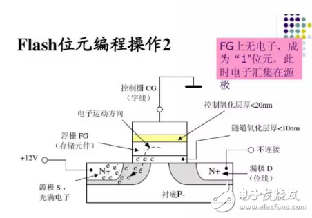 浅谈关于嵌入式闪存的一些错误观念,浅谈关于嵌入式闪存的一些错误观念,第5张