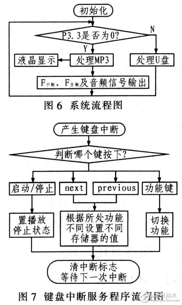 基于嵌入式器件AT89C51SNDlC的电子治疗仪设计解析,基于嵌入式器件AT89C51SNDlC的电子治疗仪设计解析,第7张