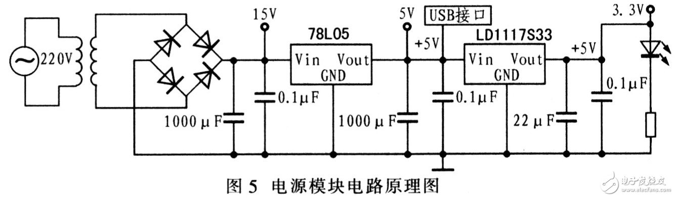 基于嵌入式器件AT89C51SNDlC的电子治疗仪设计解析,基于嵌入式器件AT89C51SNDlC的电子治疗仪设计解析,第6张