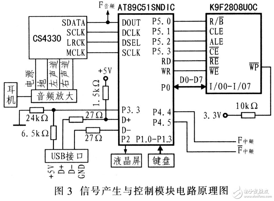 基于嵌入式器件AT89C51SNDlC的电子治疗仪设计解析,基于嵌入式器件AT89C51SNDlC的电子治疗仪设计解析,第4张