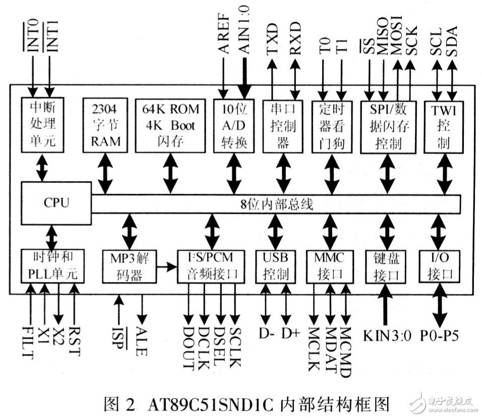 基于嵌入式器件AT89C51SNDlC的电子治疗仪设计解析,基于嵌入式器件AT89C51SNDlC的电子治疗仪设计解析,第3张