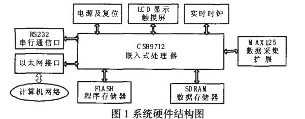 ARM嵌入式系统硬件设计及应用实例详解,ARM嵌入式系统硬件设计及应用实例详解,第2张