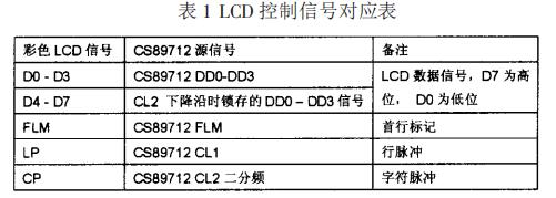 ARM嵌入式系统硬件设计及应用实例详解,ARM嵌入式系统硬件设计及应用实例详解,第6张