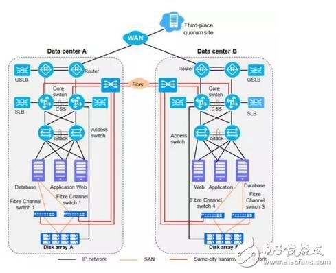 存储双活：怎样拥抱业务集群和虚拟机,存储双活：怎样拥抱业务集群和虚拟机,第2张