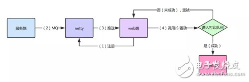 Netty与WebSocket的应用案例,Netty与WebSocket的应用案例,第4张