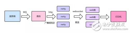 Netty与WebSocket的应用案例,Netty与WebSocket的应用案例,第5张