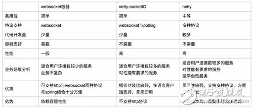 Netty与WebSocket的应用案例,Netty与WebSocket的应用案例,第2张