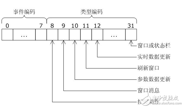 基于嵌入式轻量级GUI设计实现 GUI设计原理,基于嵌入式轻量级GUI设计实现 GUI设计原理,第8张