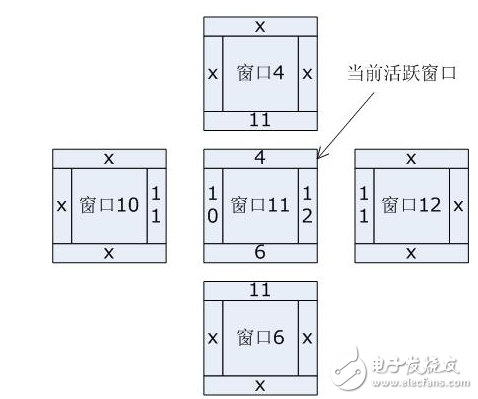 基于嵌入式轻量级GUI设计实现 GUI设计原理,基于嵌入式轻量级GUI设计实现 GUI设计原理,第11张