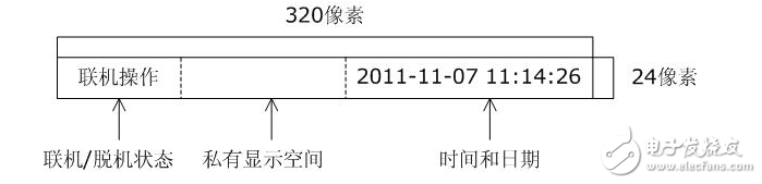 基于嵌入式轻量级GUI设计实现 GUI设计原理,基于嵌入式轻量级GUI设计实现 GUI设计原理,第12张