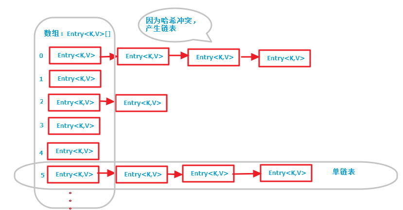 什么是HashMap HashMap数据结构分析,什么是HashMap HashMap数据结构分析,第2张