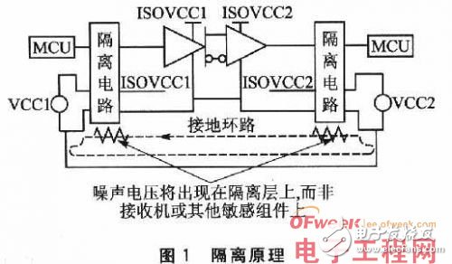 基于嵌入式系统的接口隔离技术及其设计详解,基于嵌入式系统的接口隔离技术及其设计详解,第2张