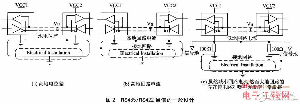 基于嵌入式系统的接口隔离技术及其设计详解,基于嵌入式系统的接口隔离技术及其设计详解,第3张