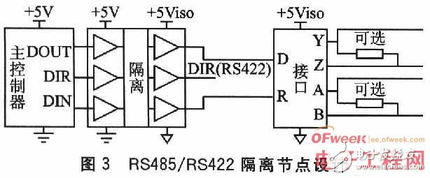 基于嵌入式系统的接口隔离技术及其设计详解,基于嵌入式系统的接口隔离技术及其设计详解,第4张