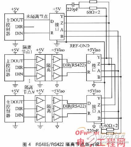 基于嵌入式系统的接口隔离技术及其设计详解,基于嵌入式系统的接口隔离技术及其设计详解,第5张