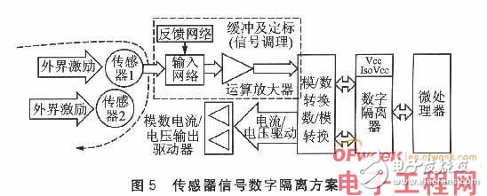 基于嵌入式系统的接口隔离技术及其设计详解,基于嵌入式系统的接口隔离技术及其设计详解,第6张