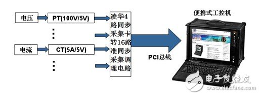 凌华电气化机车的“清洁”电能解决方案大曝光,凌华电气化机车的“清洁”电能解决方案大曝光,第2张