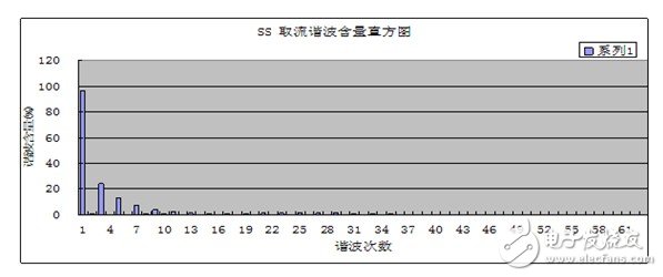 凌华电气化机车的“清洁”电能解决方案大曝光,凌华电气化机车的“清洁”电能解决方案大曝光,第6张