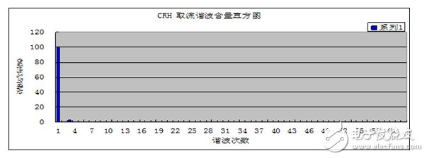 凌华电气化机车的“清洁”电能解决方案大曝光,凌华电气化机车的“清洁”电能解决方案大曝光,第4张