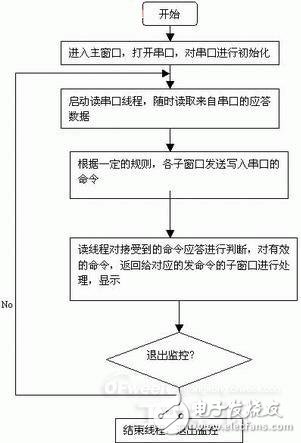 技术讲解：嵌入式智能人机界面与PLC的通讯,技术讲解：嵌入式智能人机界面与PLC的通讯,第3张