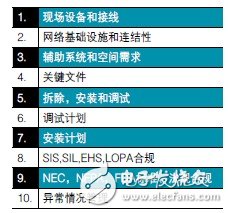 带你了解实现自动化系统平稳升级的10个要素,带你了解实现自动化系统平稳升级的10个要素,第3张