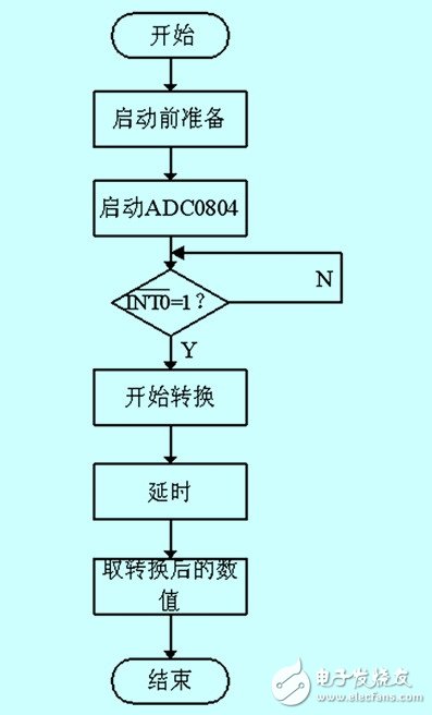 磁场效应的火车道报警信息采集系统设计详解,磁场效应的火车道报警信息采集系统设计详解,第4张