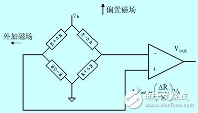 磁场效应的火车道报警信息采集系统设计详解,磁场效应的火车道报警信息采集系统设计详解,第2张