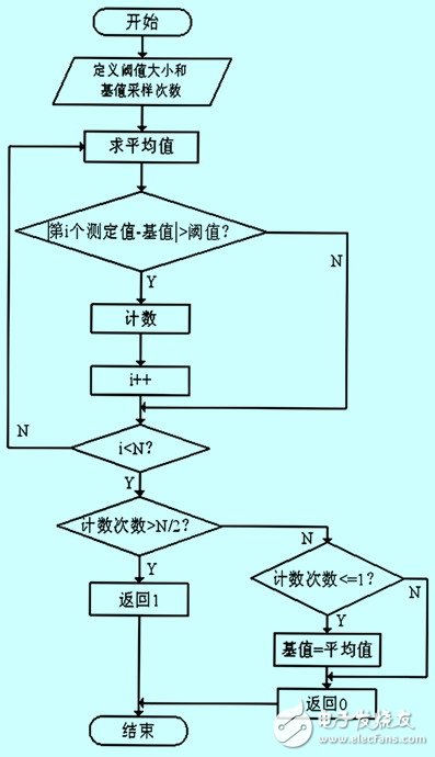 磁场效应的火车道报警信息采集系统设计详解,磁场效应的火车道报警信息采集系统设计详解,第5张