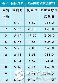 磁场效应的火车道报警信息采集系统设计详解,磁场效应的火车道报警信息采集系统设计详解,第7张