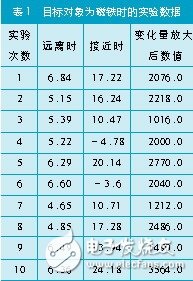 磁场效应的火车道报警信息采集系统设计详解,磁场效应的火车道报警信息采集系统设计详解,第6张