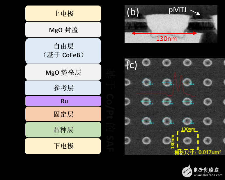 一文告诉你嵌入式 STT MRAM 磁隧道结阵列的加工是靠什么来完成的？,一文告诉你嵌入式 STT MRAM 磁隧道结阵列的加工是靠什么来完成的？,第2张