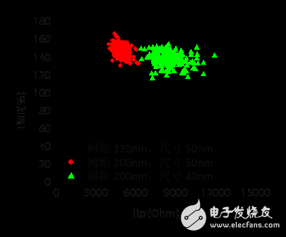 一文告诉你嵌入式 STT MRAM 磁隧道结阵列的加工是靠什么来完成的？,一文告诉你嵌入式 STT MRAM 磁隧道结阵列的加工是靠什么来完成的？,第3张