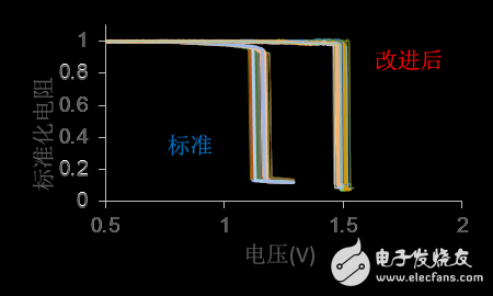 一文告诉你嵌入式 STT MRAM 磁隧道结阵列的加工是靠什么来完成的？,一文告诉你嵌入式 STT MRAM 磁隧道结阵列的加工是靠什么来完成的？,第5张