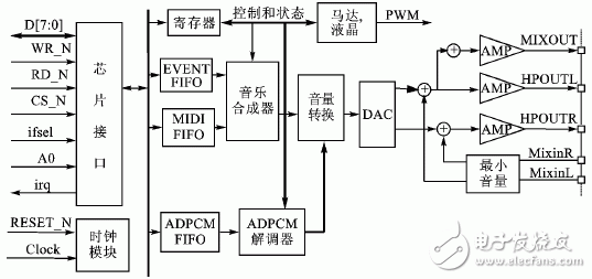 三分钟看懂和弦芯片C520的结构与典型应用方案,三分钟看懂和弦芯片C520的结构与典型应用方案,第2张