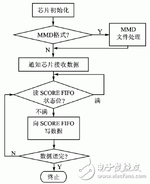 三分钟看懂和弦芯片C520的结构与典型应用方案,三分钟看懂和弦芯片C520的结构与典型应用方案,第4张