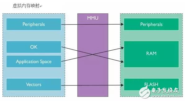 详解ARM Cortex-A32处理器，打造超高能效嵌入式环境,详解ARM Cortex-A32处理器，打造超高能效嵌入式环境,第6张