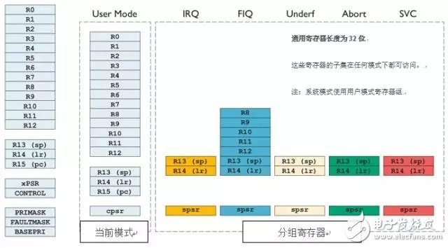 详解ARM Cortex-A32处理器，打造超高能效嵌入式环境,详解ARM Cortex-A32处理器，打造超高能效嵌入式环境,第5张